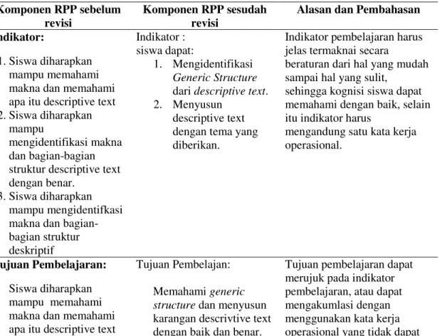 Tabel 4.  RPP before dan after guru model 1 (Agus Hendra)  Komponen RPP sebelum 