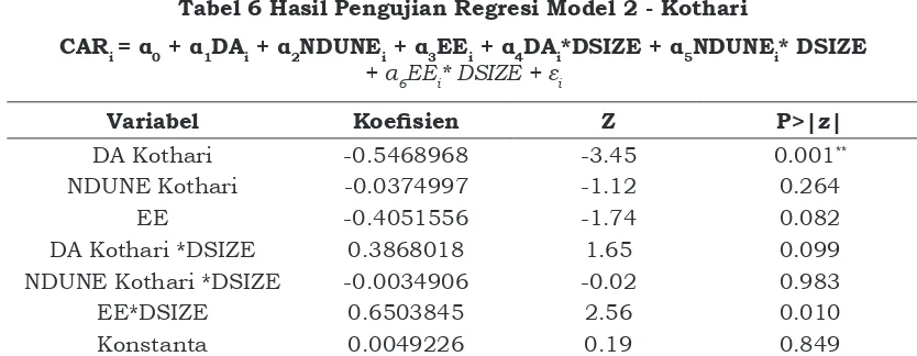 Tabel 6 Hasil Pengujian Regresi Model 2 - Kothari