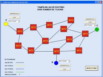 Gambar 4.2 Tampilan Routing A 