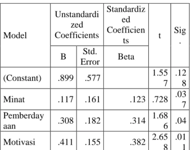 Table 4 UJI F ANOVA 