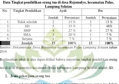 Tabel 2 Data Tingkat pendidikan orang tua di desa Rejomulyo, kecamatan Palas, 
