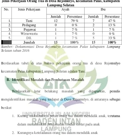 Tabel 3 Jenis Pekerjaan Orang Tua di Desa Rejomulyo, kecamatan Palas, kabupaten 