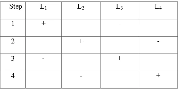 Tabel 2.1. Pengaturan langkah stepper motor 