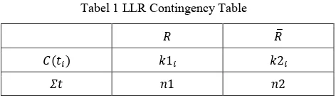Tabel 1 LLR Contingency Table 