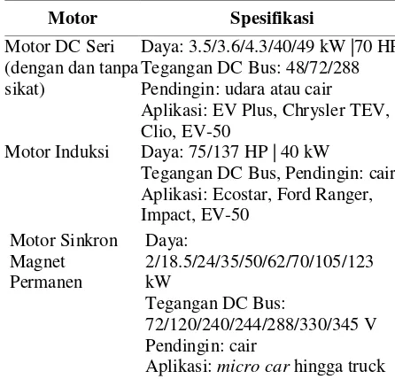 Tabel 2 Berbagai tipe motor listrik pada kendaraan listrik 
