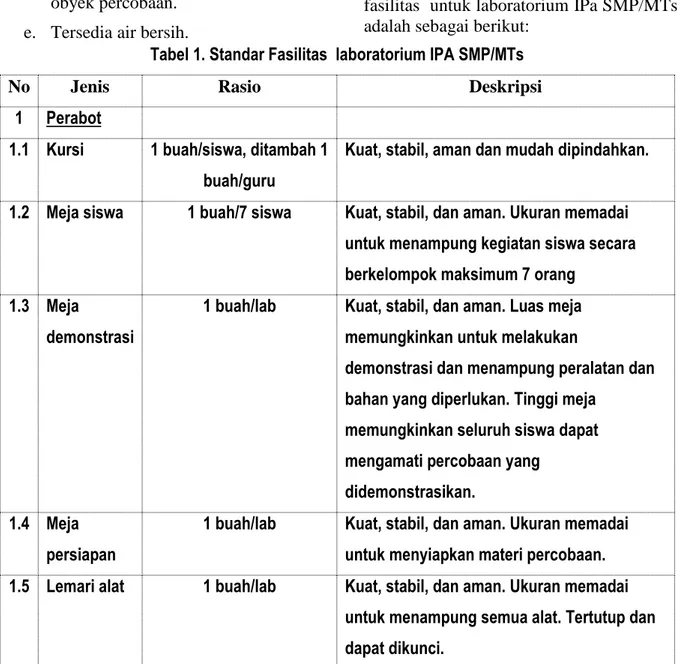 Tabel 1. Standar Fasilitas  laboratorium IPA SMP/MTs