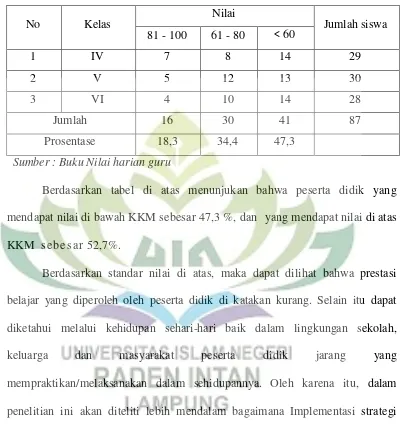 Tabel 1