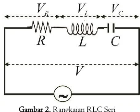 Gambar 2. Rangkaian RLC Seri 