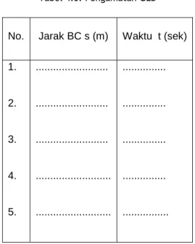 Tabel 4.5. Pengamatan GLB 
