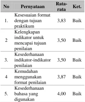 Tabel  2:  Hasil  penilaian  Dosen/Asisten 