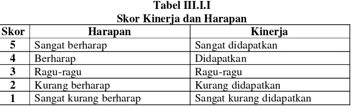 Tabel III.I.I