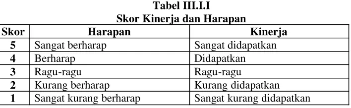 Tabel III.I.I