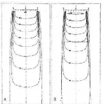 Gambar 1. Kurva Isodosis lapangan radiasi tunggal.