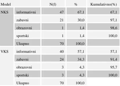 Tabela 14: Mjesto pristupa internetu 