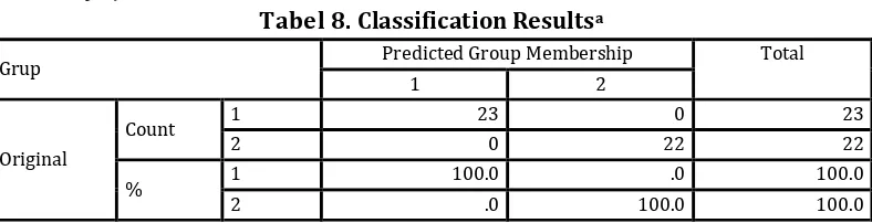 Tabel 8. Classification Resultsa