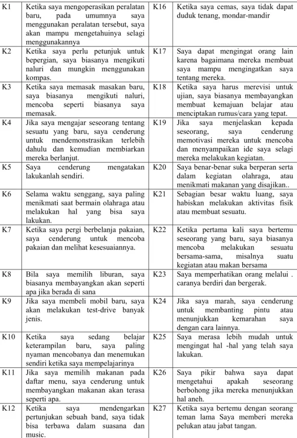 Tabel 4 Karakteristik gaya belajar kinestetik  K1  Ketika saya mengoperasikan peralatan 