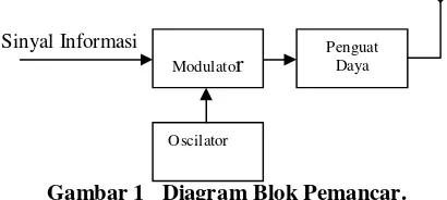 Gambar 1   Diagram Blok Pemancar. 