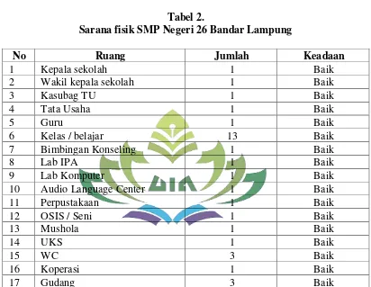 Tabel 2.  Sarana fisik SMP Negeri 26 Bandar Lampung 