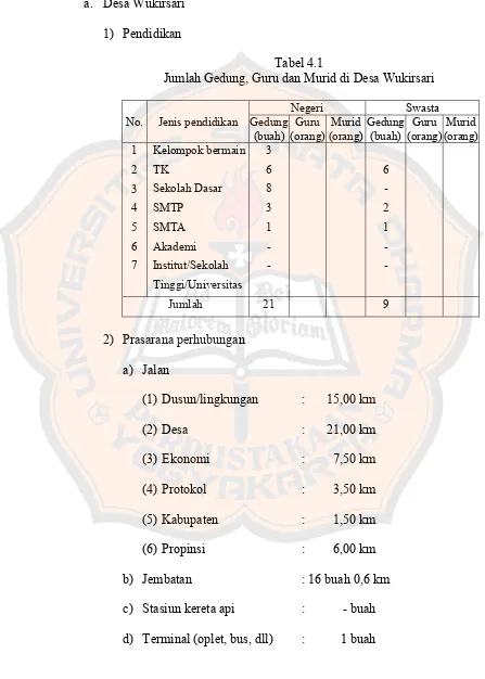 Tabel 4.1 Jumlah Gedung, Guru dan Murid di Desa Wukirsari 