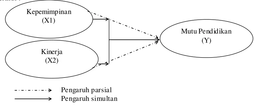 Gambar 1. Kerangka konseptual 