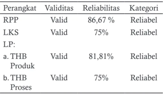 Tabel 1. Hasil Penilaian Validator