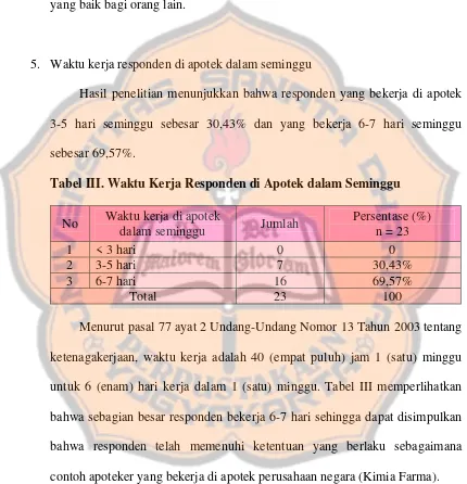 Tabel III. Waktu Kerja Responden di Apotek dalam Seminggu 