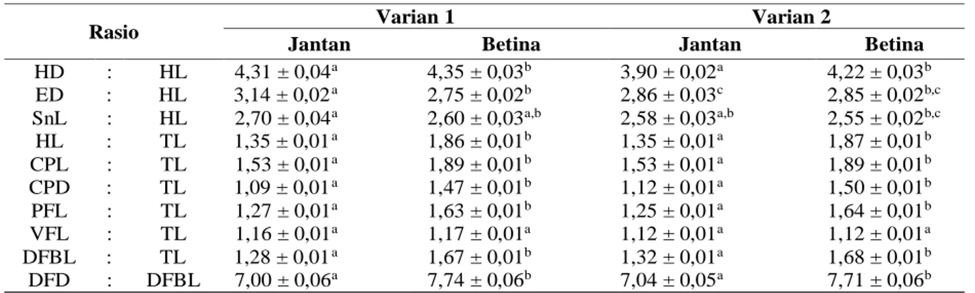 Table 2. Comparision between truss morphometric with total length II (TL II) of Xiphophorus hellerii in