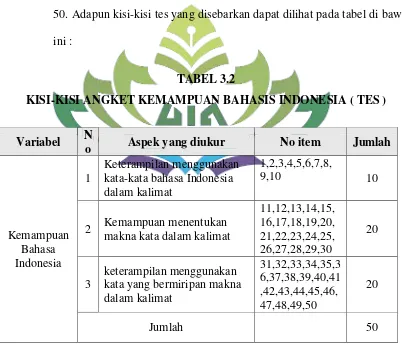 TABEL 3.2 KISI-KISI ANGKET KEMAMPUAN BAHASIS INDONESIA ( TES ) 