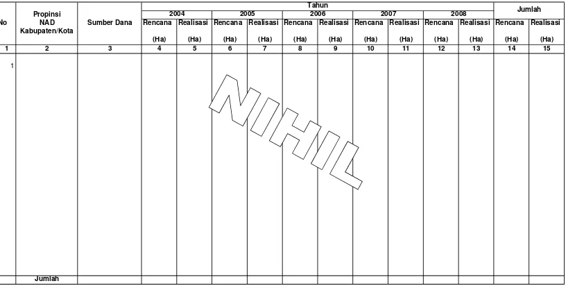 Tabel IV.1.1.5. Rencana dan Realisasi  Reboisasi Dalam Kawasan Taman Hutan Raya (Tahura) Di Wilayah Kerja BP DAS Krueng Aceh                       Setiap Tahun Selama Lima Tahun Terakhir