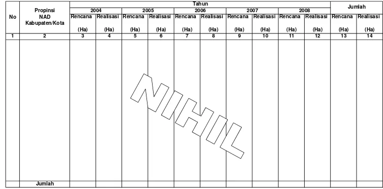 Tabel IV.1.2.1. Rekapitulasi Rencana dan Realisasi Pembuatan/Pengembangan Hutan Kemasyarakatan (HKm)/Social forestry (Socfor)                        Setiap Tahun Di Wilayah Kerja BPDAS Krueng Aceh Selama Lima Tahun Terakhir