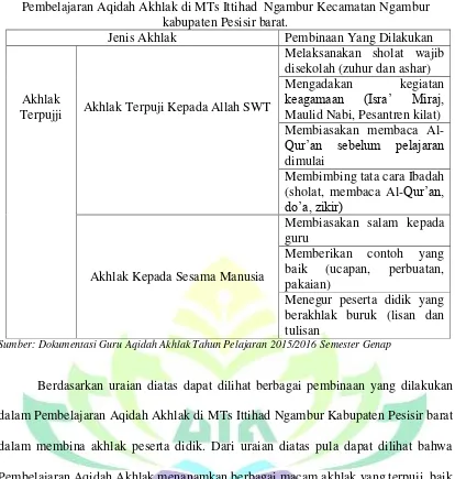 Tabel. 1 Pembelajaran Aqidah Akhlak di MTs Ittihad  Ngambur Kecamatan Ngambur 