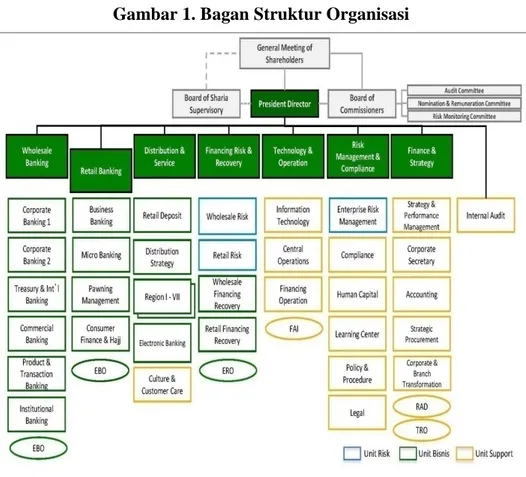 Gambar 1. Bagan Struktur Organisasi 