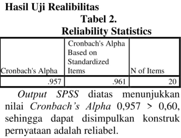 Tabel 2.        Reliability Statistics  Cronbach's Alpha  Cronbach's Alpha Based on Standardized Items  N of Items  .957  .961  20 