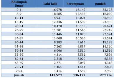 Tabel 3.4.
