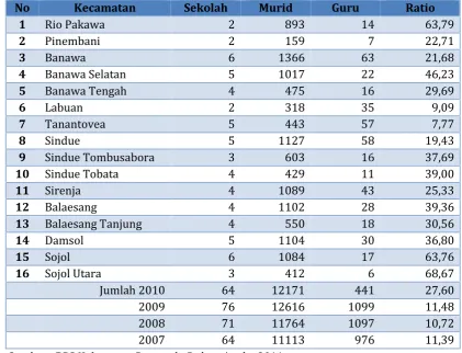 Tabel 3.6Tabel 3.6Tabel 3.6