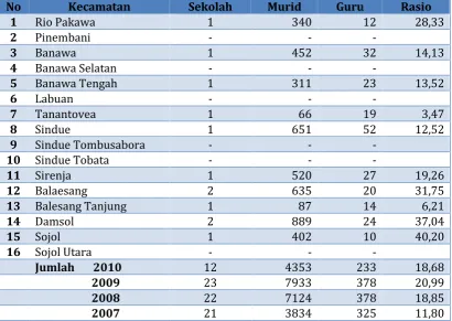 Gambar 3.3Gambar 3.3Gambar 3.3