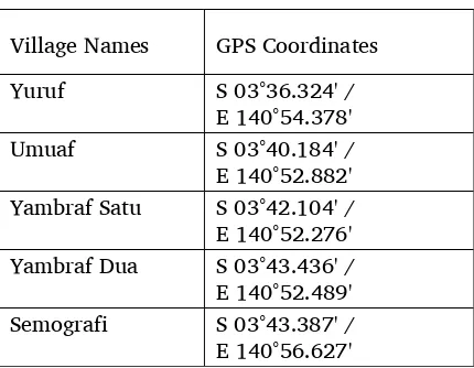 Table 1. Emem villages and their coordinates 