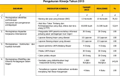 Tabel 4 : Pengukuran Kinerja Tahun 2013 