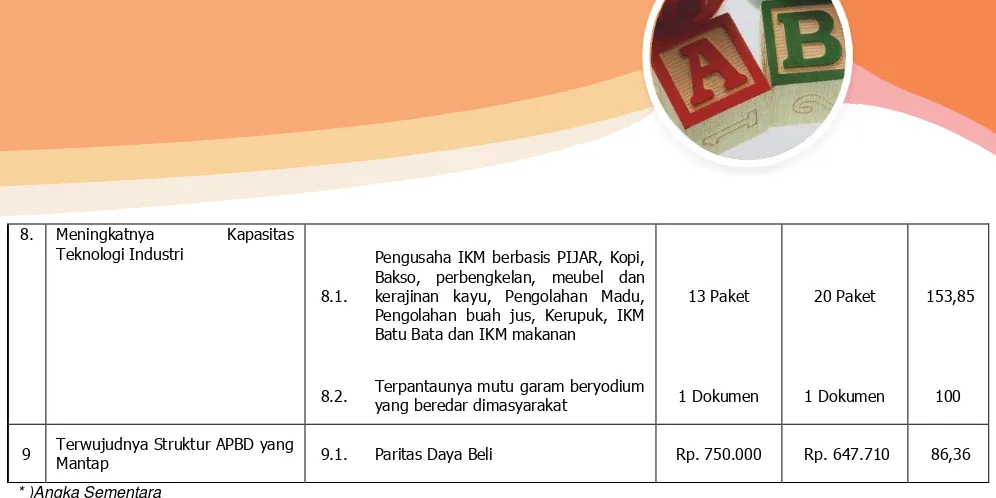 Tabel 5 : Pengukuran Kinerja Berdasarkan Pagu Anggaran Tahun 2013 