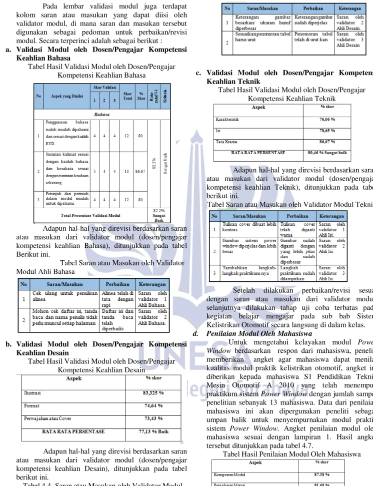 Tabel Hasil Validasi Modul oleh Dosen/Pengajar  Kompetensi Keahlian Desain 