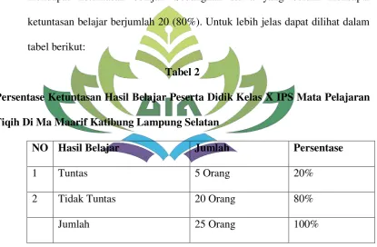 tabel berikut: 