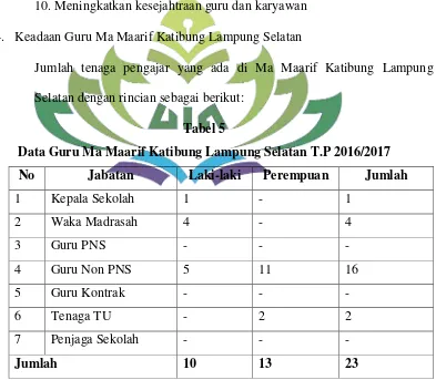 Tabel 5 Data Guru Ma Maarif Katibung Lampung Selatan T.P 2016/2017 