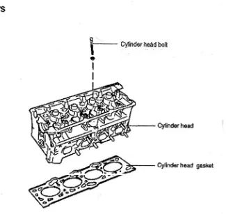 Gambar 2.6 DOHC Cylinder Head Unit 