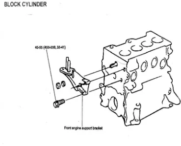 Gambar 2.7 Block Cylinder Unit 