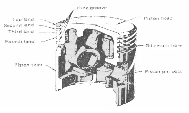 Gambar 2.8 Piston Construction. 