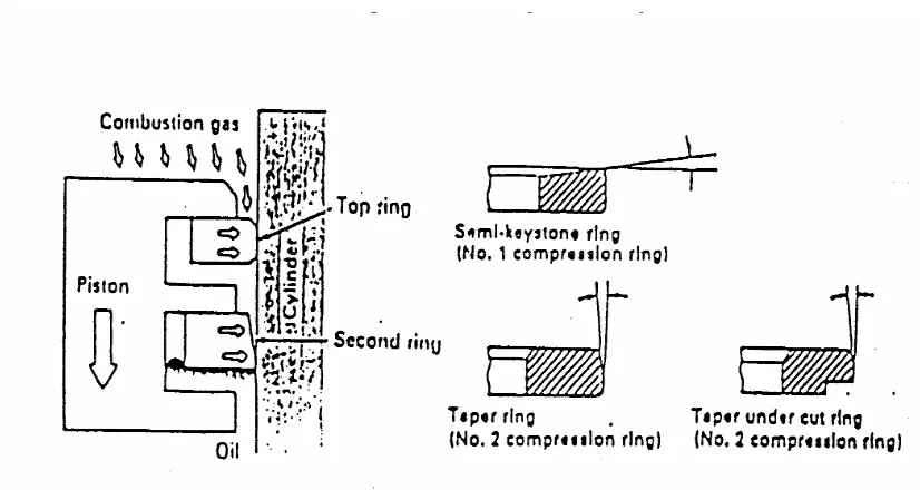 Gambar 2.11 Compression Ring 