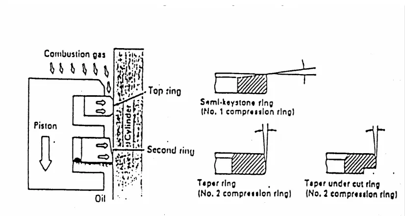 Gambar 2.11 Compression Ring 