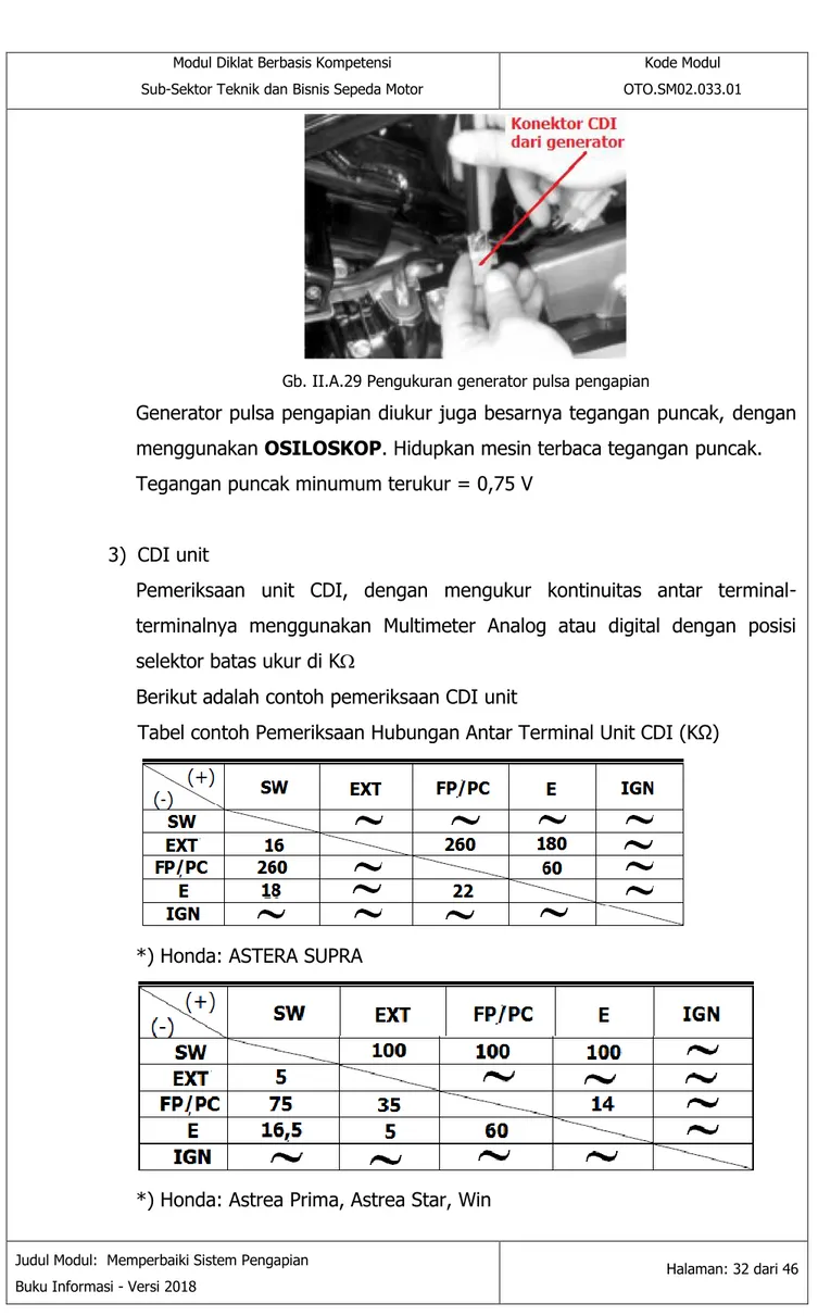 Tabel contoh Pemeriksaan Hubungan Antar Terminal Unit CDI (KΩ) 