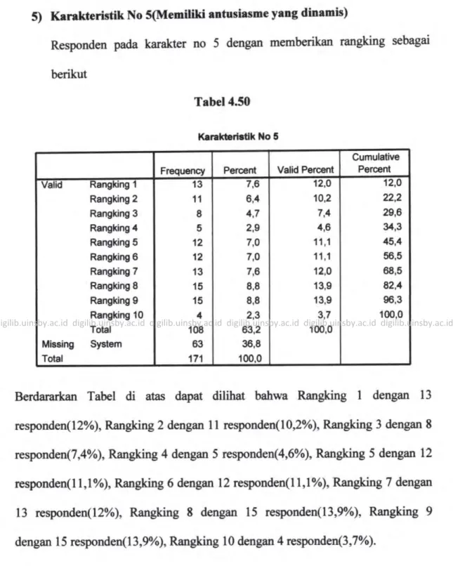 Tabel  4.50 Krrakterisffk  No  5