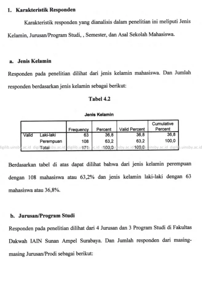 Tabel  4.2 Jenis  Kelamln